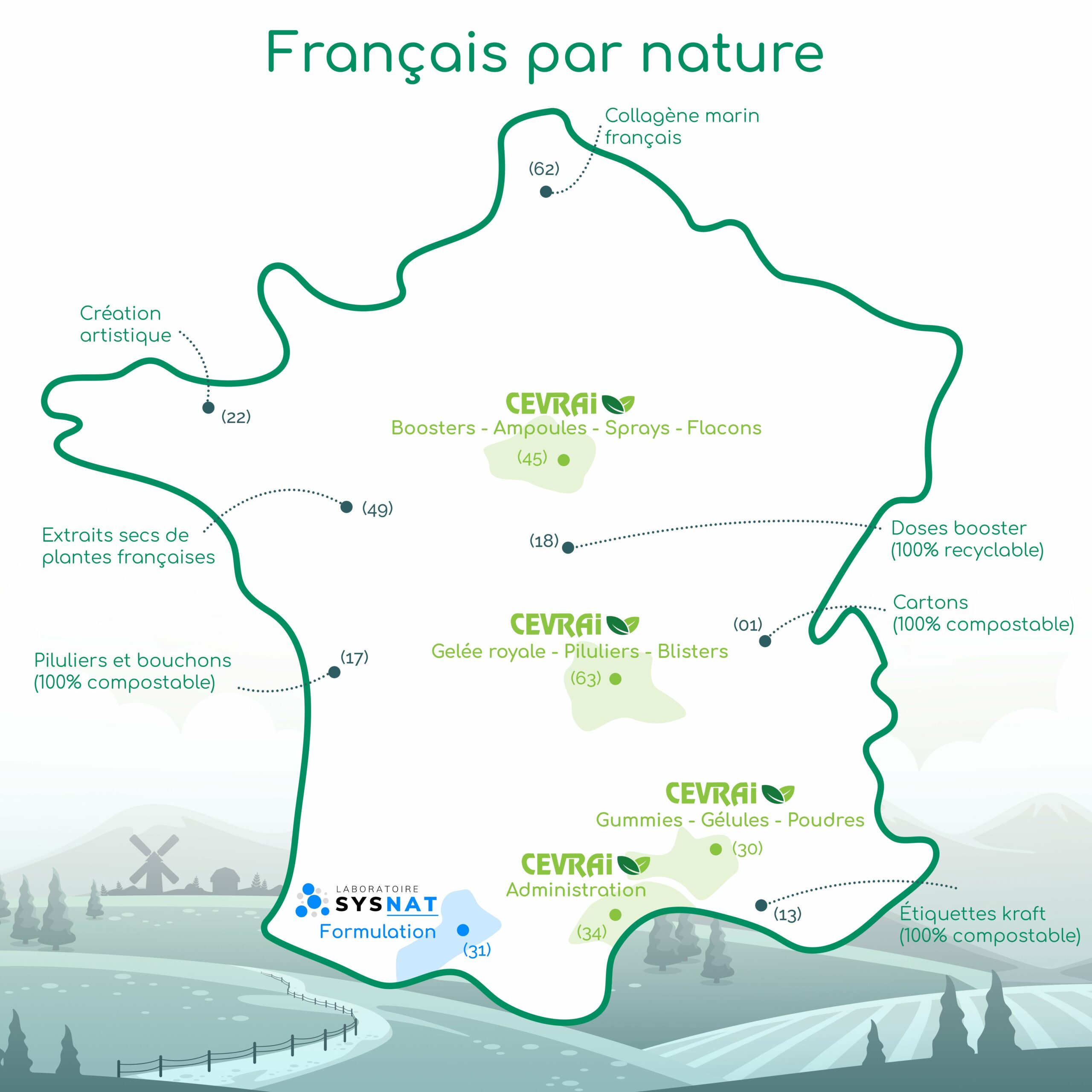 Laboratoire CEVRAI en France